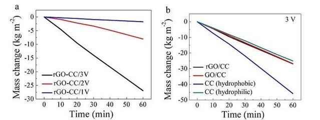 碳纖維布導電性測試方法，碳纖維布導電性能測試方法研究 行業(yè)新聞 第4張