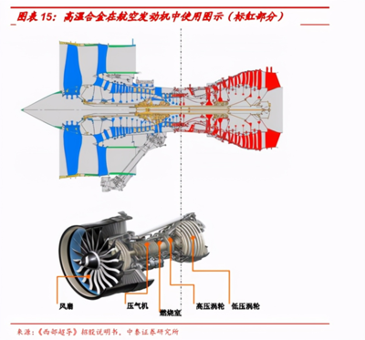 鈦合金船舶設(shè)計(jì)的創(chuàng)新之處，鈦合金船舶設(shè)計(jì)的創(chuàng)新突破與應(yīng)用優(yōu)勢 行業(yè)新聞 第4張