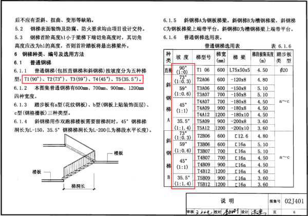 橋梁鋼板坡度匹配技術(shù)，橋梁鋼板坡度匹配技術(shù)研究與應(yīng)用 行業(yè)新聞 第4張