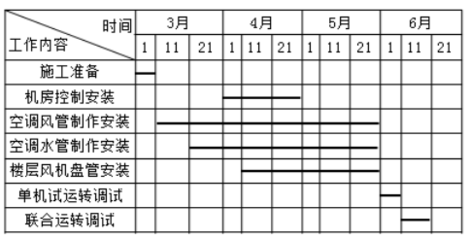 施工進(jìn)度計(jì)劃優(yōu)化案例，施工進(jìn)度計(jì)劃優(yōu)化案例分析 行業(yè)新聞 第4張