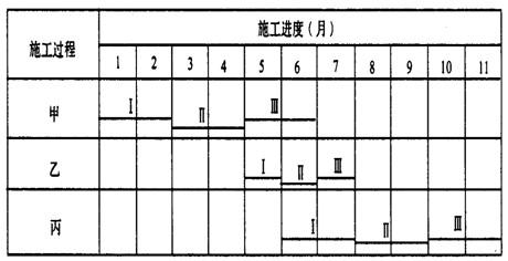 施工進(jìn)度計(jì)劃優(yōu)化案例，施工進(jìn)度計(jì)劃優(yōu)化案例分析 行業(yè)新聞 第2張