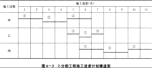 施工進(jìn)度計(jì)劃優(yōu)化案例，施工進(jìn)度計(jì)劃優(yōu)化案例分析 行業(yè)新聞 第5張