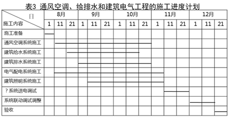 施工進(jìn)度計(jì)劃優(yōu)化案例，施工進(jìn)度計(jì)劃優(yōu)化案例分析 行業(yè)新聞 第6張