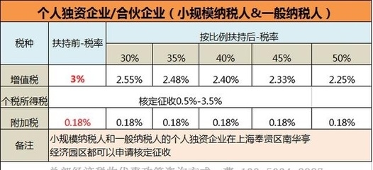 稅收優(yōu)惠園區(qū)政策最新動(dòng)態(tài)，2024年稅收優(yōu)惠園區(qū)政策最新解讀與申報(bào)指南，2024年稅收優(yōu)惠園區(qū)政策最新解讀與申報(bào)指南 行業(yè)新聞 第5張