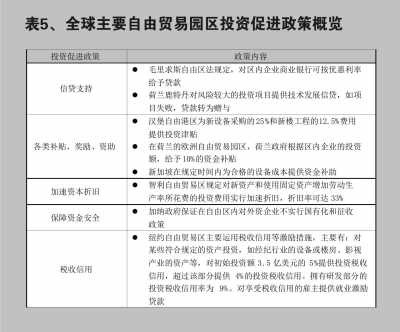 稅收優(yōu)惠園區(qū)政策對(duì)比，全國稅收優(yōu)惠園區(qū)政策對(duì)比分析，如果需要更具體的調(diào)整（如限定地區(qū)、行業(yè)或政策類型），可以補(bǔ)充說明需求，我會(huì)進(jìn)一步優(yōu)化。 行業(yè)新聞 第6張