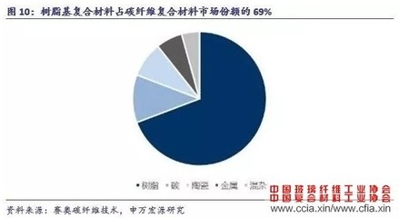 碳纖維復合材料耐水性研究，碳纖維復合材料耐水性性能分析與研究，碳纖維復合材料耐水性性能研究 行業(yè)新聞 第6張