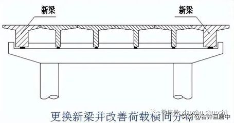 橋梁加固施工周期優(yōu)化方法，根據(jù)您提供的內容，生成的標題如下，，橋梁加固施工周期優(yōu)化方法研究與實踐 行業(yè)新聞 第2張