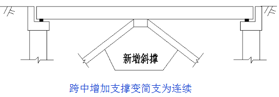 橋梁加固施工周期優(yōu)化方法，根據(jù)您提供的內容，生成的標題如下，，橋梁加固施工周期優(yōu)化方法研究與實踐 行業(yè)新聞 第6張