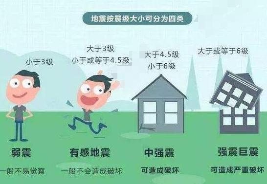 農(nóng)房抗震設(shè)防標準解讀，農(nóng)房抗震設(shè)防標準關(guān)鍵要點與實施指南 行業(yè)新聞 第4張