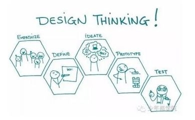 結(jié)構(gòu)設(shè)計創(chuàng)新思維訓(xùn)練方法，結(jié)構(gòu)設(shè)計創(chuàng)新思維訓(xùn)練方法與實踐策略 行業(yè)新聞 第2張