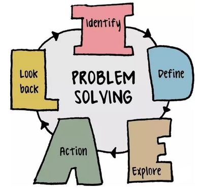 結(jié)構(gòu)設(shè)計創(chuàng)新思維訓(xùn)練方法，結(jié)構(gòu)設(shè)計創(chuàng)新思維訓(xùn)練方法與實踐策略 行業(yè)新聞 第5張