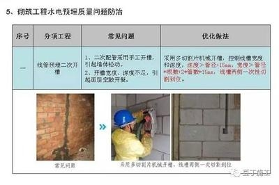 建筑加固工程常見問題處理，建筑加固工程常見問題及解決方案 行業(yè)新聞 第3張