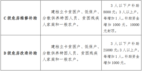 建筑加固資質(zhì)升級(jí)流程詳解，建筑加固資質(zhì)升級(jí)全流程指南，建筑加固資質(zhì)升級(jí)全流程詳解與指南 行業(yè)新聞 第6張