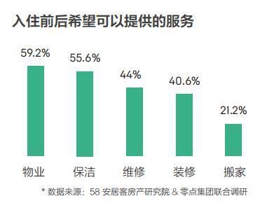 設備租賃市場的最新趨勢，2024年設備租賃市場五大趨勢，靈活租賃與數(shù)字化轉型引領行業(yè)變革 行業(yè)新聞 第4張