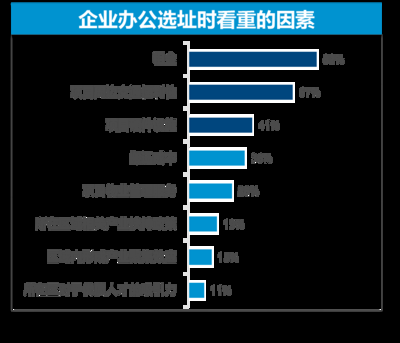設備租賃市場的最新趨勢，2024年設備租賃市場五大趨勢，靈活租賃與數(shù)字化轉型引領行業(yè)變革 行業(yè)新聞 第5張