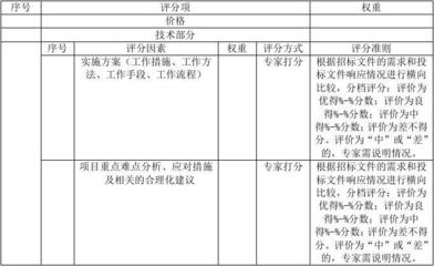 建筑加固施工風(fēng)險(xiǎn)評估方法，建筑加固施工風(fēng)險(xiǎn)評估方法研究與應(yīng)用 行業(yè)新聞 第2張
