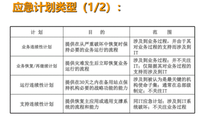 建筑加固施工風(fēng)險(xiǎn)評估方法，建筑加固施工風(fēng)險(xiǎn)評估方法研究與應(yīng)用 行業(yè)新聞 第6張
