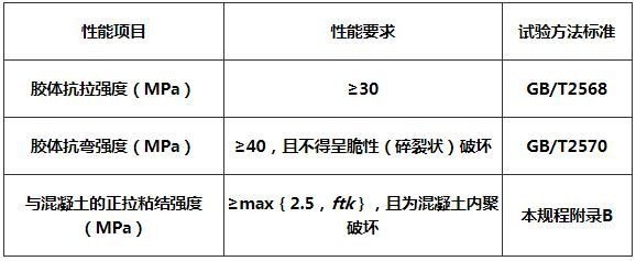正拉粘結(jié)強(qiáng)度測(cè)試的標(biāo)準(zhǔn)值，正拉粘結(jié)強(qiáng)度測(cè)試的標(biāo)準(zhǔn)值要求與規(guī)范 行業(yè)新聞 第4張