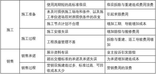 施工階段成本控制的關(guān)鍵因素，施工階段成本控制的關(guān)鍵因素分析與優(yōu)化策略 行業(yè)新聞 第5張