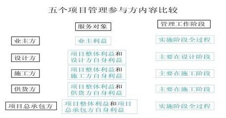 施工階段成本控制的關(guān)鍵因素，施工階段成本控制的關(guān)鍵因素分析與優(yōu)化策略 行業(yè)新聞 第6張