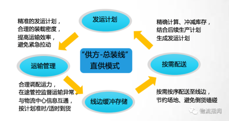 生產(chǎn)流程優(yōu)化案例分析，生產(chǎn)流程優(yōu)化提升效率的實踐案例分析 行業(yè)新聞 第5張