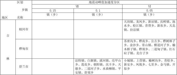 抗震設(shè)防烈度如何確定，抗震設(shè)防烈度的確定方法與標(biāo)準(zhǔn) 行業(yè)新聞 第4張