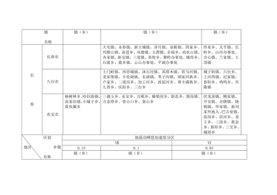 抗震設(shè)防烈度如何確定，抗震設(shè)防烈度的確定方法與標(biāo)準(zhǔn) 行業(yè)新聞 第5張