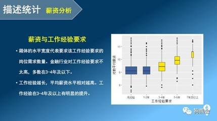 金融行業(yè)薪酬結(jié)構(gòu)分析，金融行業(yè)薪酬結(jié)構(gòu)分析 行業(yè)新聞 第4張