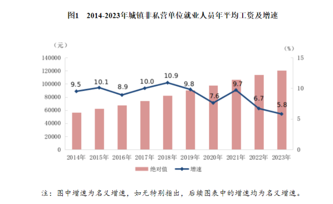 金融行業(yè)薪酬結(jié)構(gòu)分析，金融行業(yè)薪酬結(jié)構(gòu)分析 行業(yè)新聞 第2張