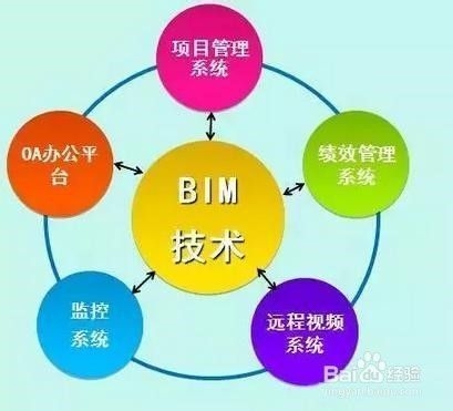 設(shè)計(jì)階段成本控制的國(guó)際趨勢(shì)，設(shè)計(jì)階段成本控制的國(guó)際趨勢(shì) 行業(yè)新聞 第4張