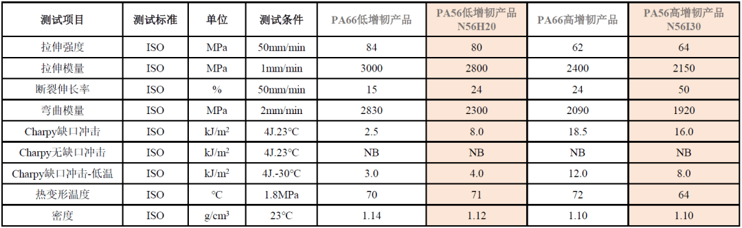 生物基材料的環(huán)保優(yōu)勢分析，生物基材料的環(huán)保優(yōu)勢及其應用前景分析 行業(yè)新聞 第6張