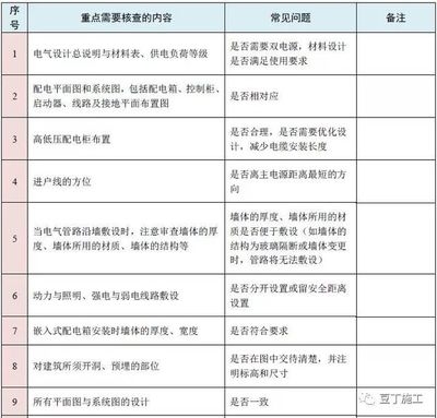 建筑結(jié)構(gòu)設(shè)計審查常見問題，建筑結(jié)構(gòu)設(shè)計審查中的常見問題及應(yīng)對措施，建筑結(jié)構(gòu)設(shè)計審查中的常見問題及應(yīng)對措施 行業(yè)新聞 第2張