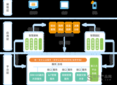 建筑圖紙數(shù)字化管理的優(yōu)勢，建筑圖紙數(shù)字化管理的五大核心優(yōu)勢解析 行業(yè)新聞 第6張