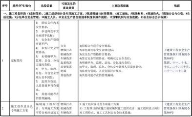 建筑工地安全風(fēng)險(xiǎn)控制策略，建筑工地安全風(fēng)險(xiǎn)控制策略及實(shí)施要點(diǎn) 行業(yè)新聞 第6張