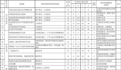 建筑工地安全風(fēng)險(xiǎn)控制策略，建筑工地安全風(fēng)險(xiǎn)控制策略及實(shí)施要點(diǎn) 行業(yè)新聞 第5張