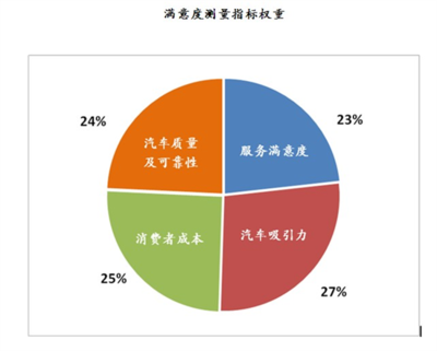 松潤(rùn)金屬客戶滿意度調(diào)查，松潤(rùn)金屬客戶滿意度調(diào)查報(bào)告 行業(yè)新聞 第6張
