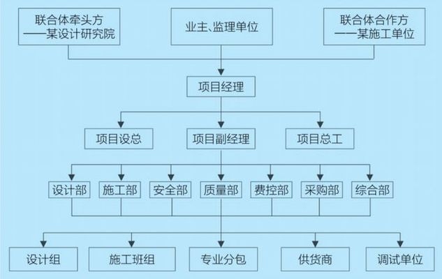 設計院資質(zhì)維護成本控制策略，設計院資質(zhì)維護成本優(yōu)化策略，設計院資質(zhì)維護成本控制與優(yōu)化策略 行業(yè)新聞 第3張