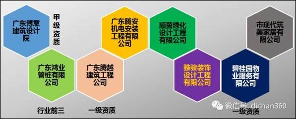 設計院資質(zhì)維護成本控制策略，設計院資質(zhì)維護成本優(yōu)化策略，設計院資質(zhì)維護成本控制與優(yōu)化策略 行業(yè)新聞 第5張