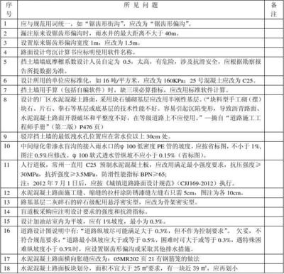 施工圖審查常見問(wèn)題匯總，施工圖審查常見問(wèn)題及解決方案匯總 行業(yè)新聞 第2張