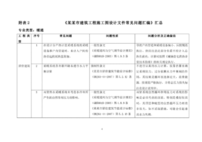 施工圖審查常見問(wèn)題匯總，施工圖審查常見問(wèn)題及解決方案匯總 行業(yè)新聞 第3張