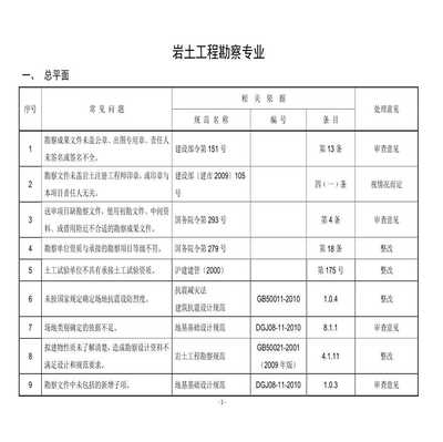 施工圖審查常見問(wèn)題匯總，施工圖審查常見問(wèn)題及解決方案匯總 行業(yè)新聞 第5張