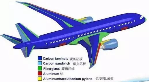 碳纖維材料選擇標(biāo)準(zhǔn)解析，碳纖維材料選擇標(biāo)準(zhǔn)全面解析，碳纖維材料選擇標(biāo)準(zhǔn)全面解析 行業(yè)新聞 第5張