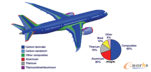 碳纖維材料選擇標(biāo)準(zhǔn)解析，碳纖維材料選擇標(biāo)準(zhǔn)全面解析，碳纖維材料選擇標(biāo)準(zhǔn)全面解析 行業(yè)新聞 第2張