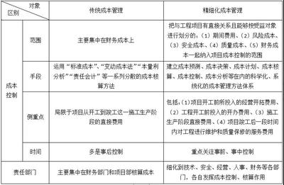 施工成本控制的創(chuàng)新技術(shù)應(yīng)用，施工成本控制的創(chuàng)新技術(shù)應(yīng)用與實(shí)踐策略 行業(yè)新聞 第6張