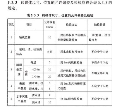 砌體結(jié)構(gòu)檢測(cè)方法比較，砌體結(jié)構(gòu)檢測(cè)方法比較分析 行業(yè)新聞 第2張
