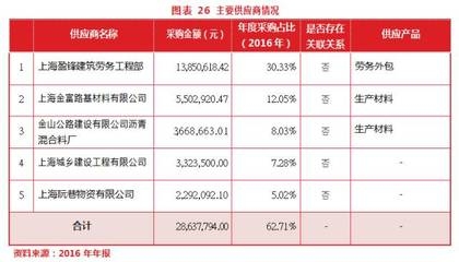 建筑加固材料行業(yè)競爭態(tài)勢，建筑加固材料行業(yè)競爭格局與市場趨勢分析 行業(yè)新聞 第3張