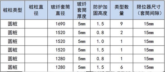 橋梁加固新技術(shù)對比分析，橋梁加固新技術(shù)對比分析 行業(yè)新聞 第6張