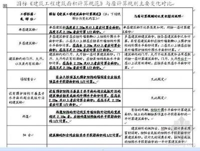 建筑規(guī)范更新對(duì)行業(yè)影響，建筑規(guī)范更新對(duì)行業(yè)的影響與應(yīng)對(duì)策略 行業(yè)新聞 第5張