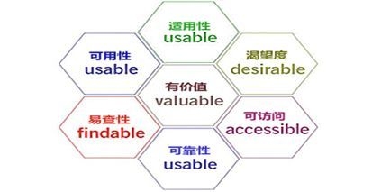 設(shè)計師溝通主動性測試，設(shè)計師溝通主動性評估測試 行業(yè)新聞 第6張