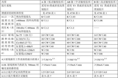 射線檢測(cè)技術(shù)的操作要點(diǎn)，射線檢測(cè)技術(shù)的關(guān)鍵操作要點(diǎn)解析，射線檢測(cè)技術(shù)的關(guān)鍵操作要點(diǎn)解析 行業(yè)新聞 第3張